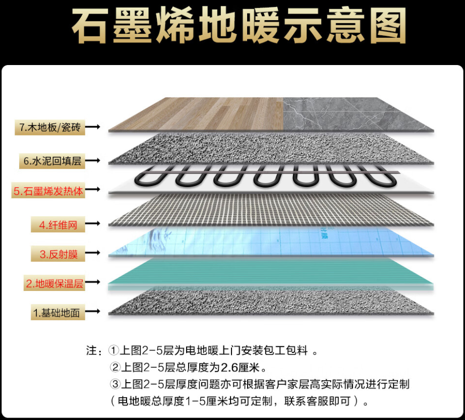 永兴县 石墨烯电地暖公司哪家好？施工质量核心标准